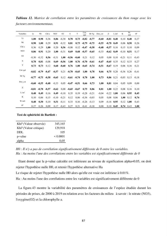Contribution de la télédétection à la pêche du grand Pélagique Thunnus thynnus (linnaeus, 1758) dans la cote algérienne