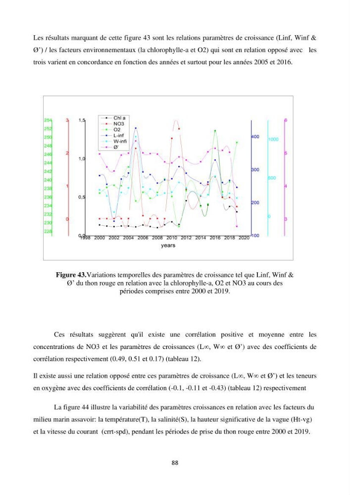 Contribution de la télédétection à la pêche du grand Pélagique Thunnus thynnus (linnaeus, 1758) dans la cote algérienne