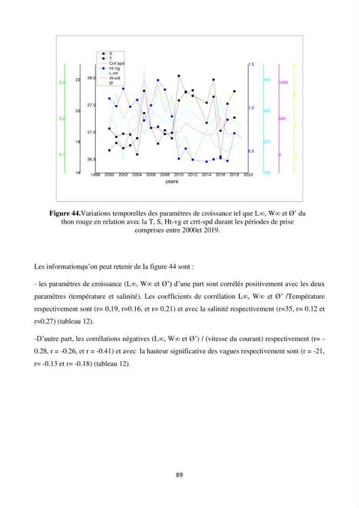 Contribution de la télédétection à la pêche du grand Pélagique Thunnus thynnus (linnaeus, 1758) dans la cote algérienne