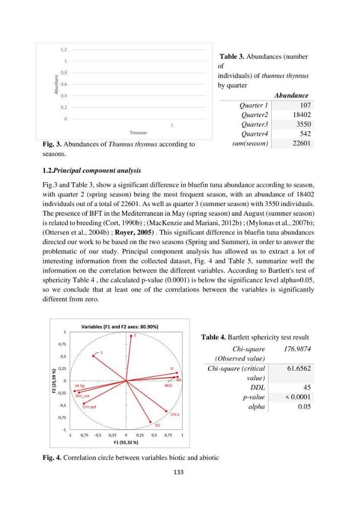 Contribution de la télédétection à la pêche du grand Pélagique Thunnus thynnus (linnaeus, 1758) dans la cote algérienne