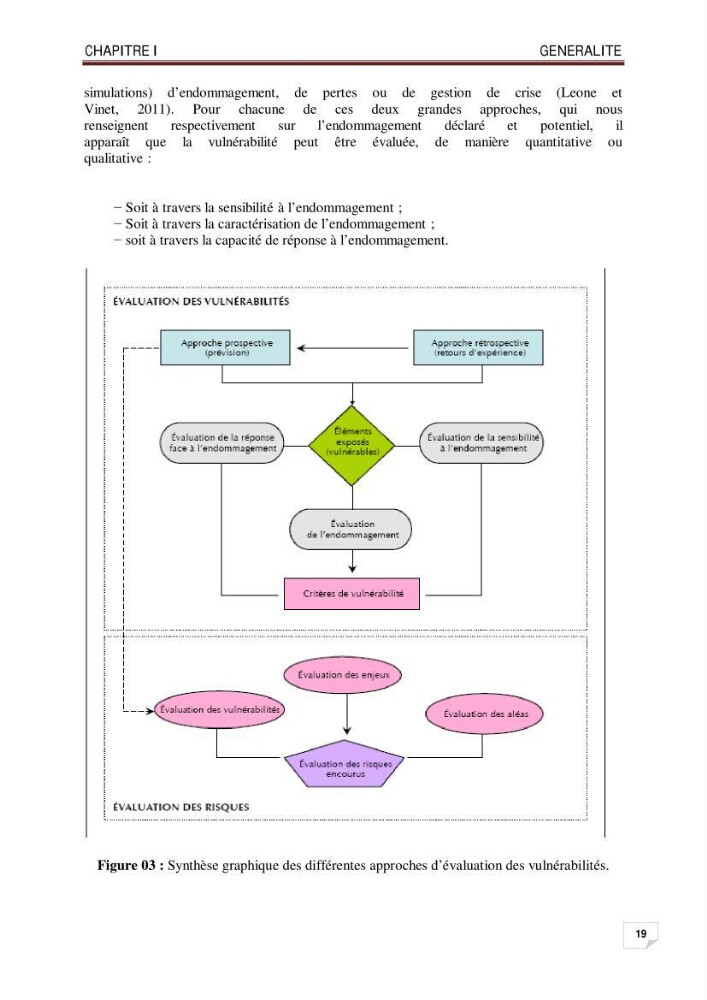 Evaluation de la vulnérabilité des côtes du littoral centre: cas de la baie d\'El Djamila