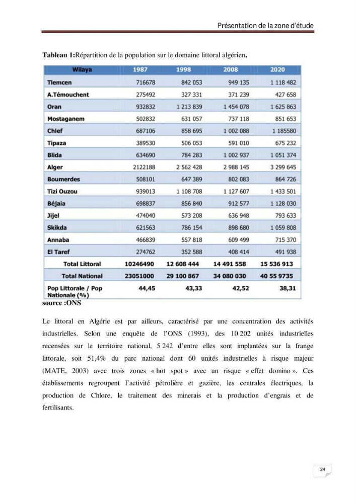Evaluation de la vulnérabilité des côtes du littoral centre: cas de la baie d\'El Djamila