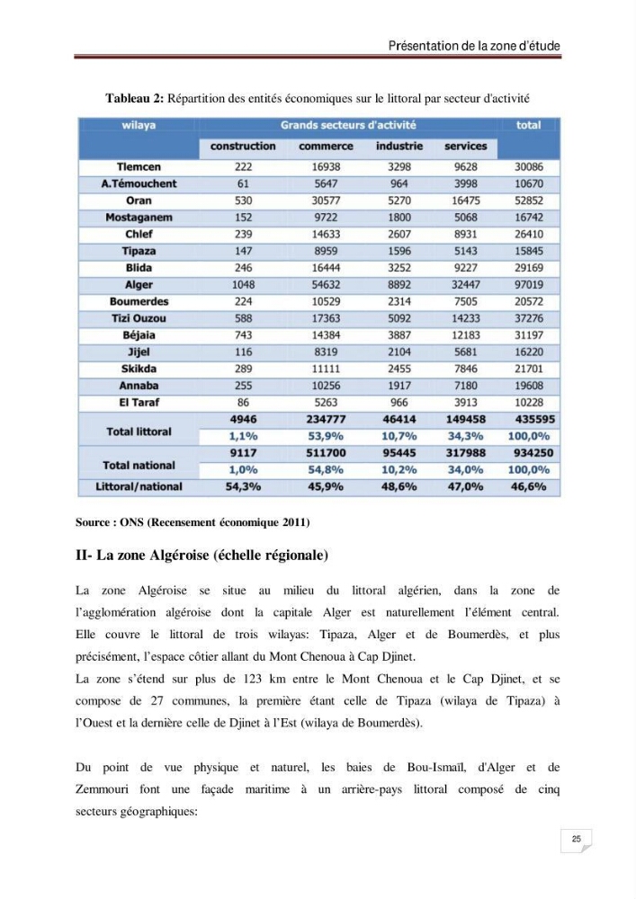 Evaluation de la vulnérabilité des côtes du littoral centre: cas de la baie d\'El Djamila