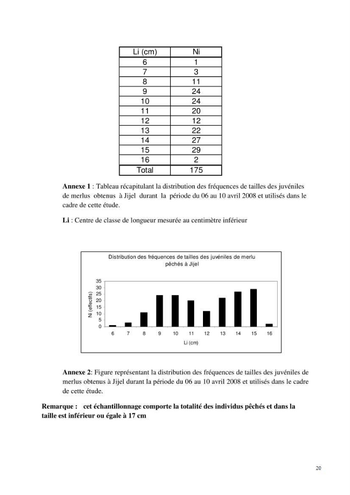 Quelques éléments d\'approche sur la pêcherie du merlu à Jijel et Bejaia et contribution à l\'estimation de la croissance journalière des juvéniles de merlu (Merluccius , Linnaeus,1758) dans la baie de Jijel: