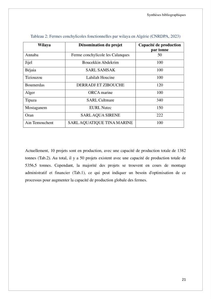Conception d’une ferme aquacole et essai de production de naissains de bivalves
