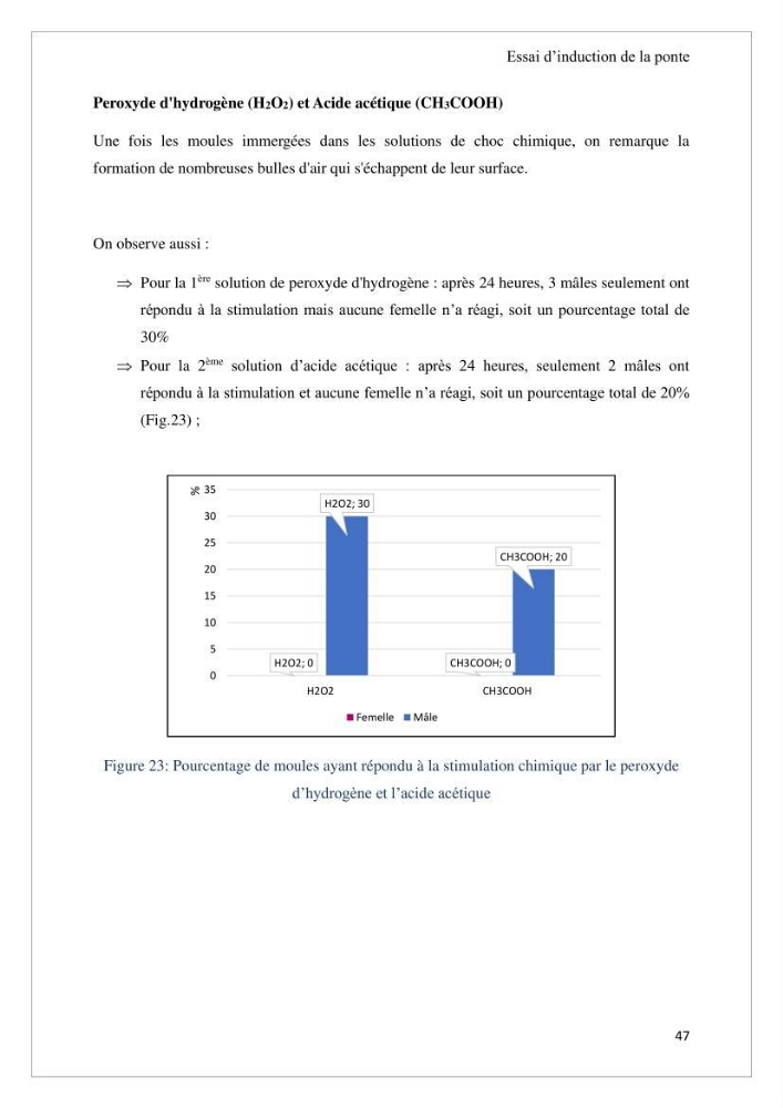 Conception d’une ferme aquacole et essai de production de naissains de bivalves