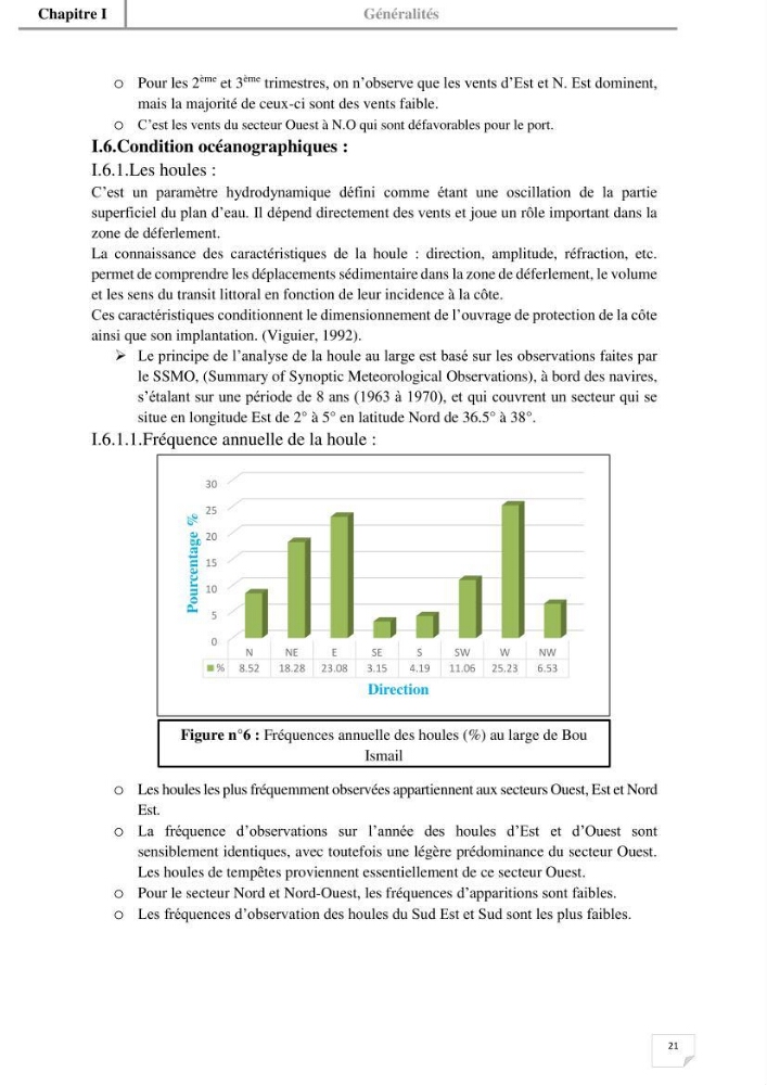 Etude hydrosédimentaire du rivage de Khemisti