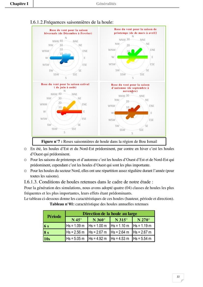 Etude hydrosédimentaire du rivage de Khemisti