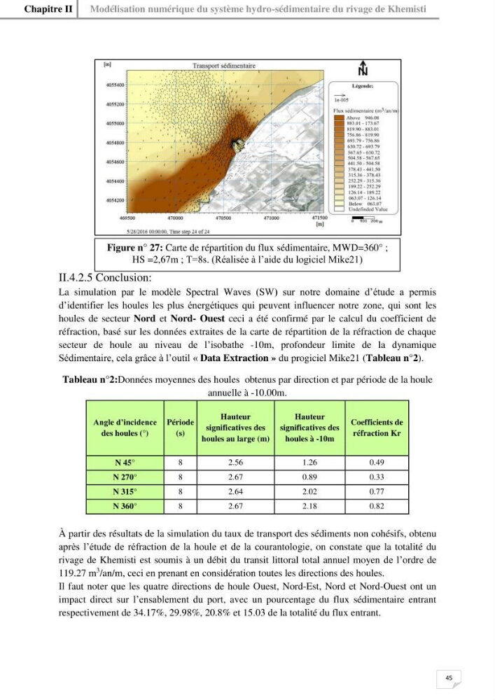 Etude hydrosédimentaire du rivage de Khemisti
