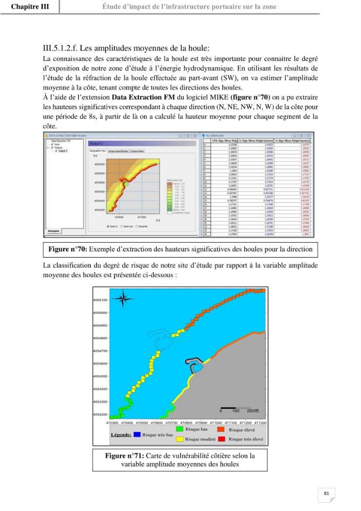 Etude hydrosédimentaire du rivage de Khemisti