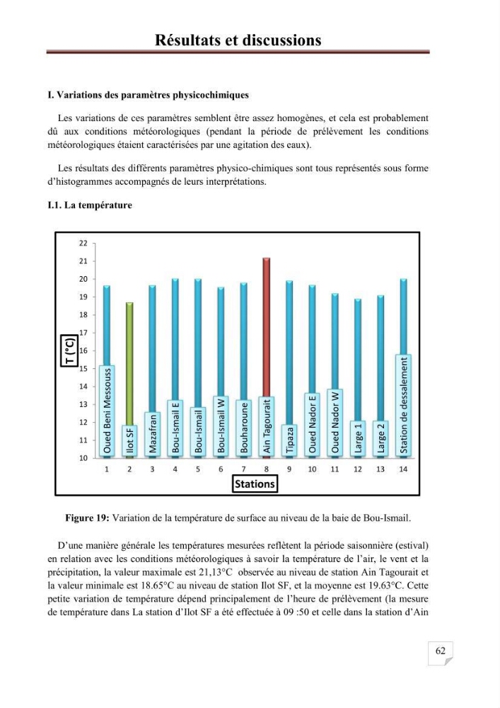 Etat de la pollution par les hydrocarbures aromatiques polycycliques dans les eaux de la baie de Bou-Ismail