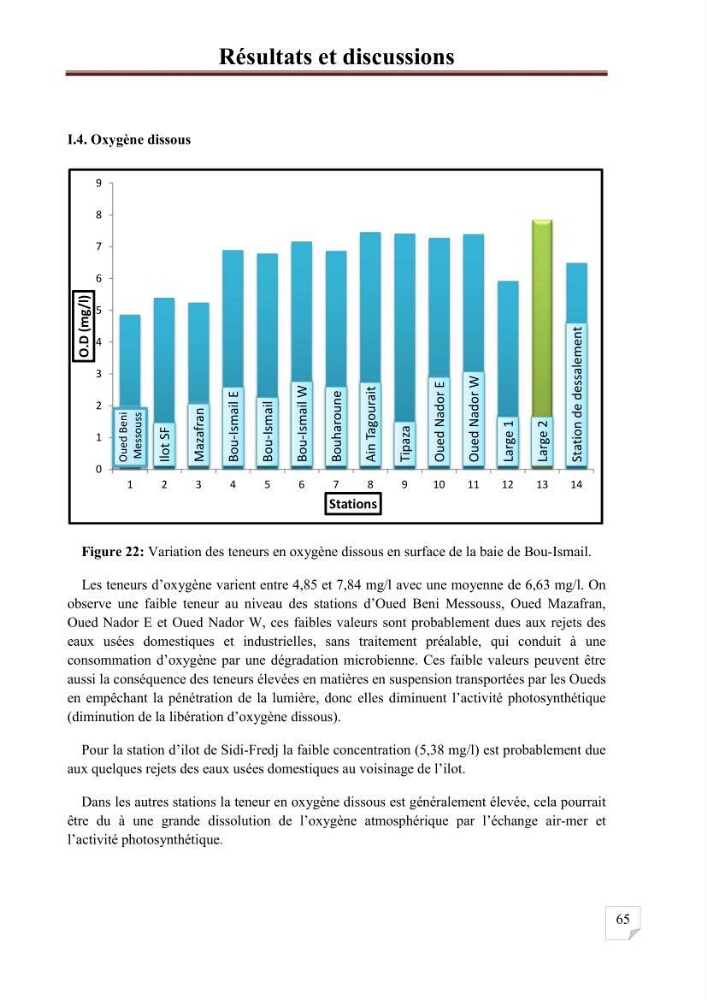 Etat de la pollution par les hydrocarbures aromatiques polycycliques dans les eaux de la baie de Bou-Ismail