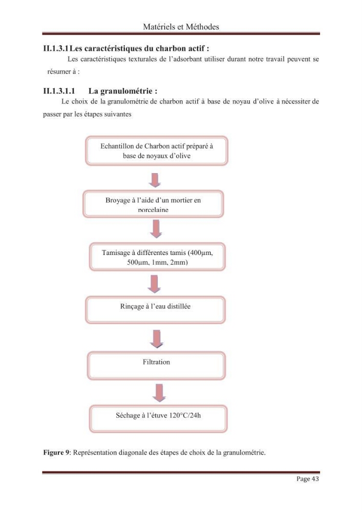 élimination des composées phénolique par le charbon actif à base de noyaux d\'olives