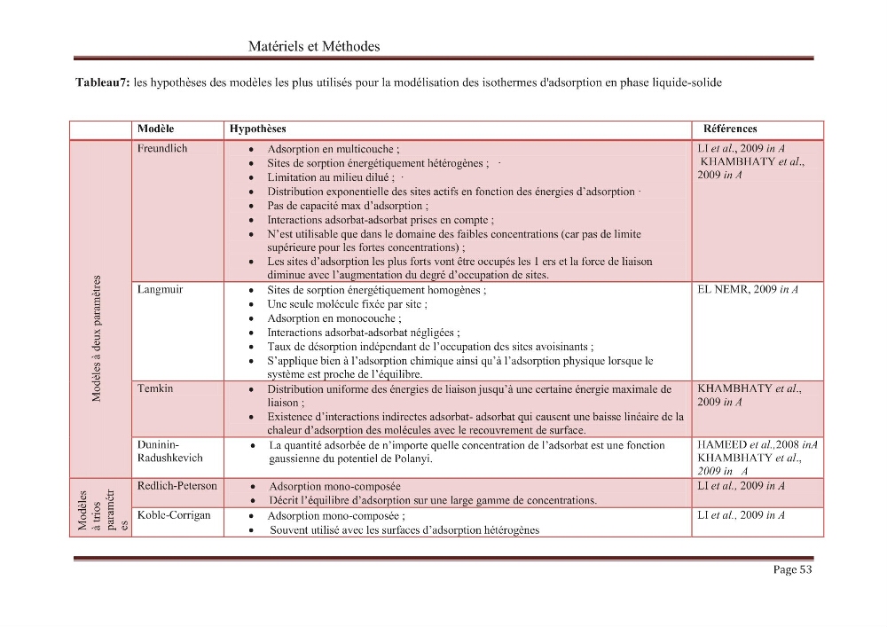 élimination des composées phénolique par le charbon actif à base de noyaux d\'olives