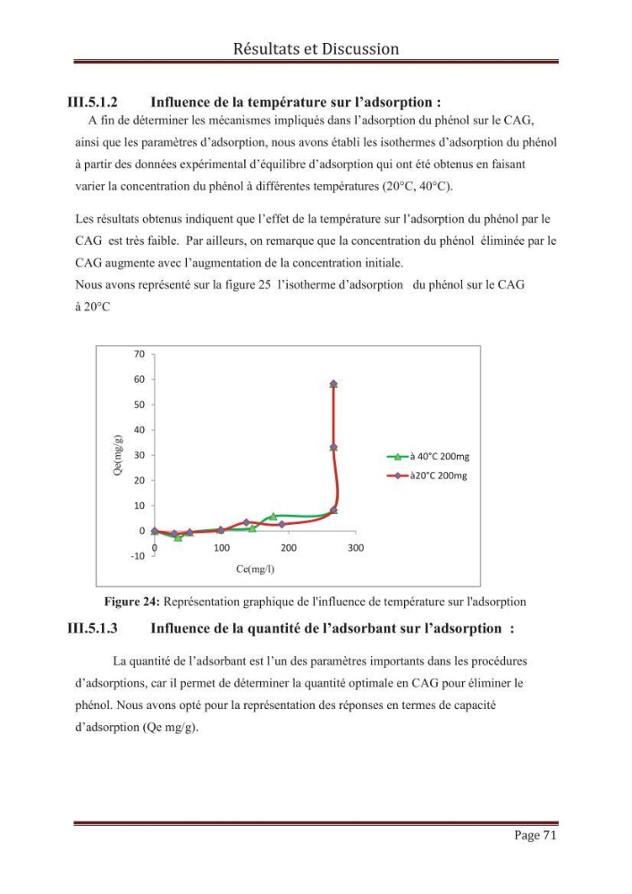 élimination des composées phénolique par le charbon actif à base de noyaux d\'olives