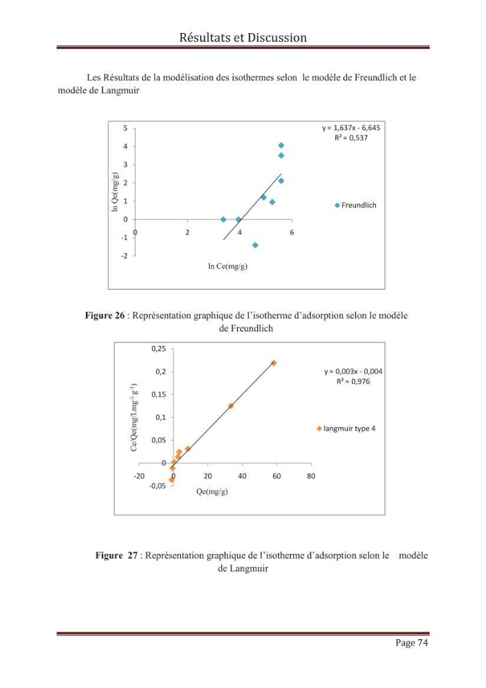 élimination des composées phénolique par le charbon actif à base de noyaux d\'olives