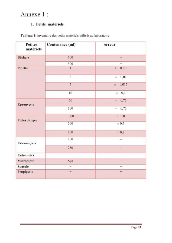 élimination des composées phénolique par le charbon actif à base de noyaux d\'olives