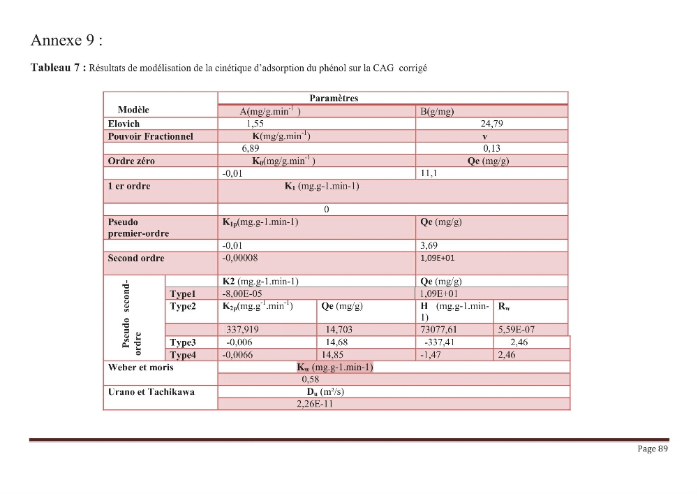 élimination des composées phénolique par le charbon actif à base de noyaux d\'olives