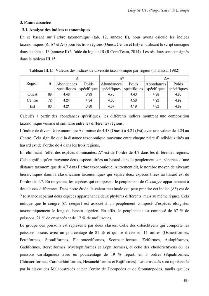 La famille des congridae ( Ostéichtyens, Anguilliformes) dans le bassin algérien