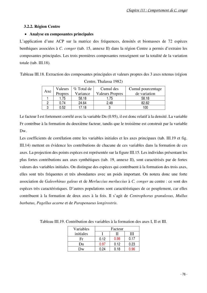 La famille des congridae ( Ostéichtyens, Anguilliformes) dans le bassin algérien