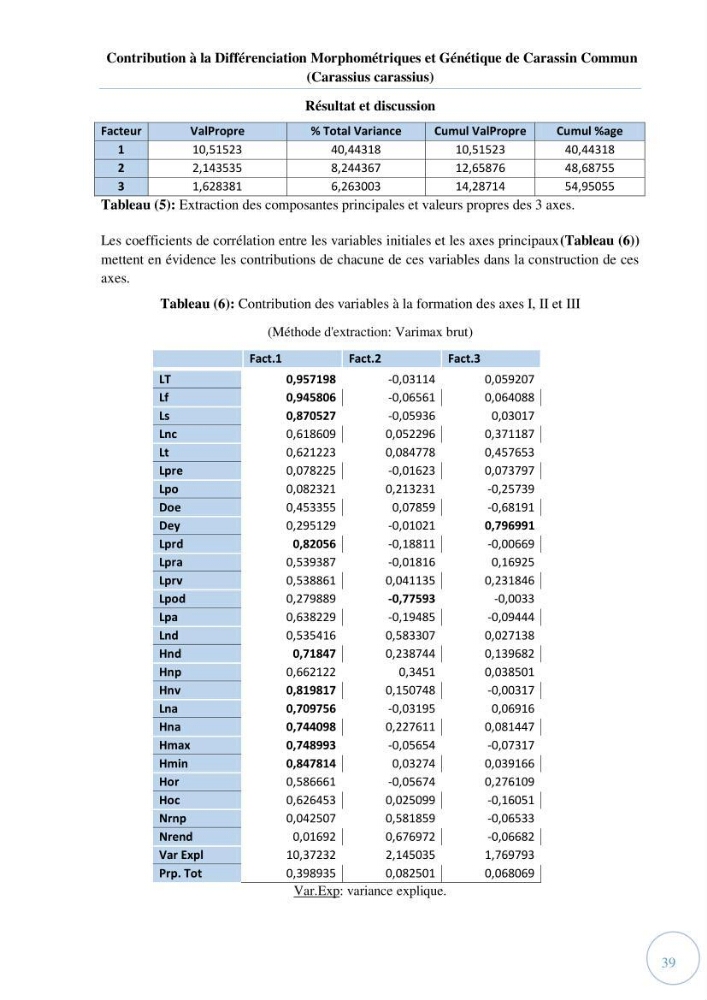 Contribution à la différenciation morphométrique et génétique des carassins communs (Carassius carassius):