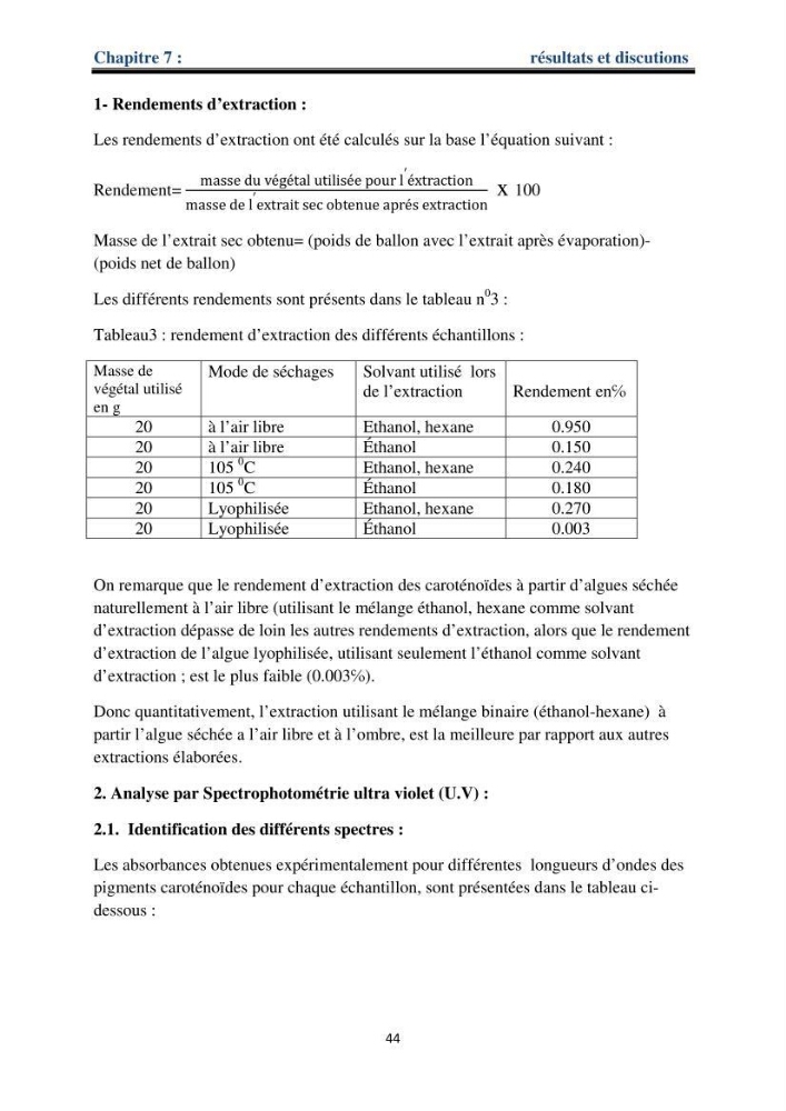 Apport pharmaceutique des algues marines en antioxydants naturels