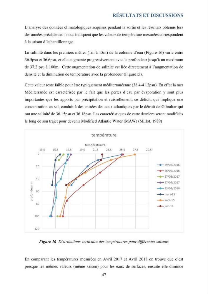 Contribution à l’étude du cycle annuel des flux air-mer en CO2 et à l’évaluation de l’état d’eutrophisation de la baie de Bou Ismail: