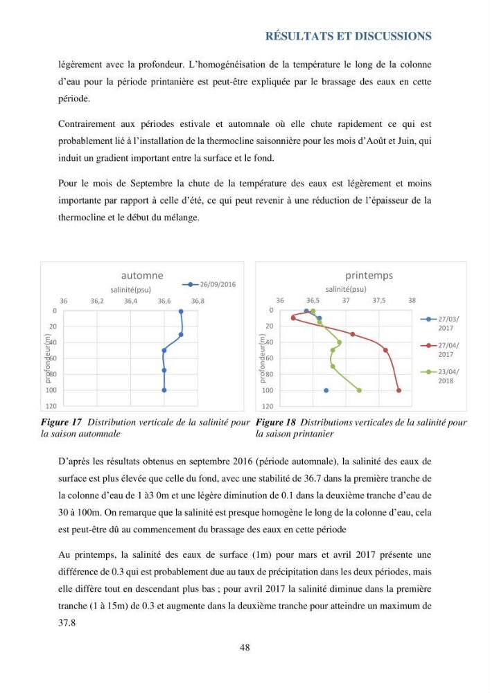 Contribution à l’étude du cycle annuel des flux air-mer en CO2 et à l’évaluation de l’état d’eutrophisation de la baie de Bou Ismail: