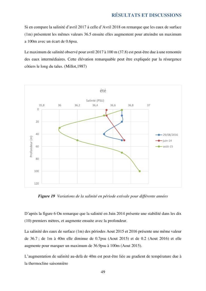 Contribution à l’étude du cycle annuel des flux air-mer en CO2 et à l’évaluation de l’état d’eutrophisation de la baie de Bou Ismail: