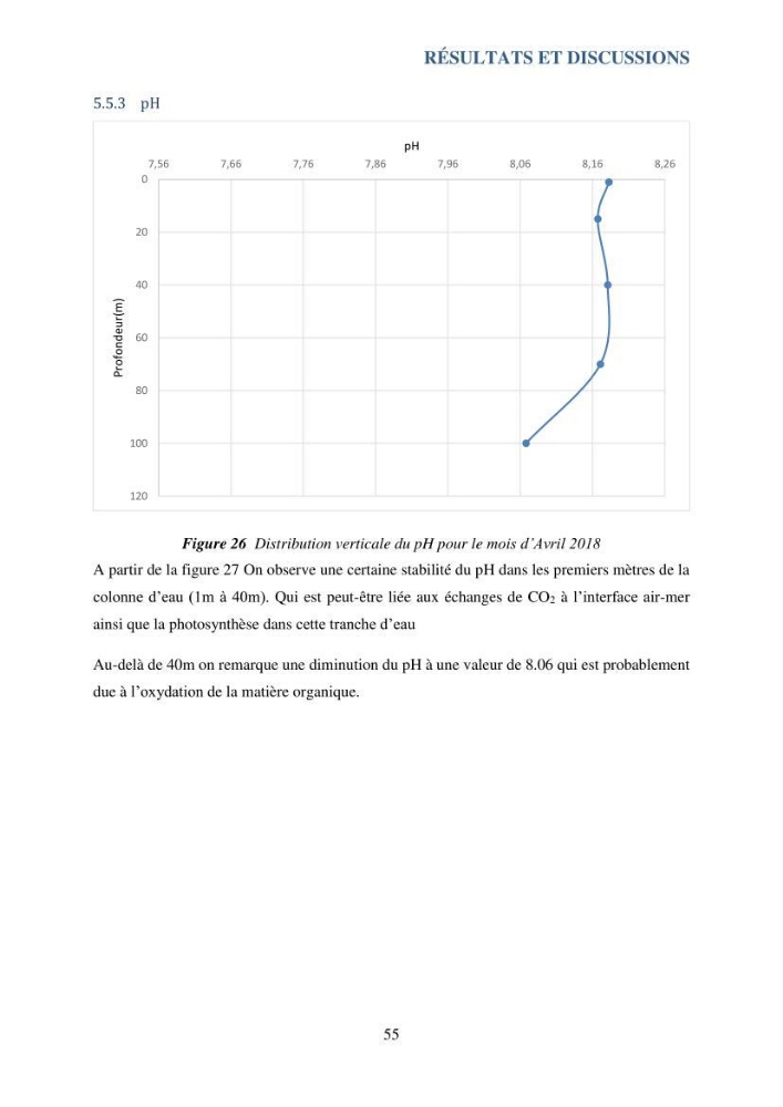 Contribution à l’étude du cycle annuel des flux air-mer en CO2 et à l’évaluation de l’état d’eutrophisation de la baie de Bou Ismail: