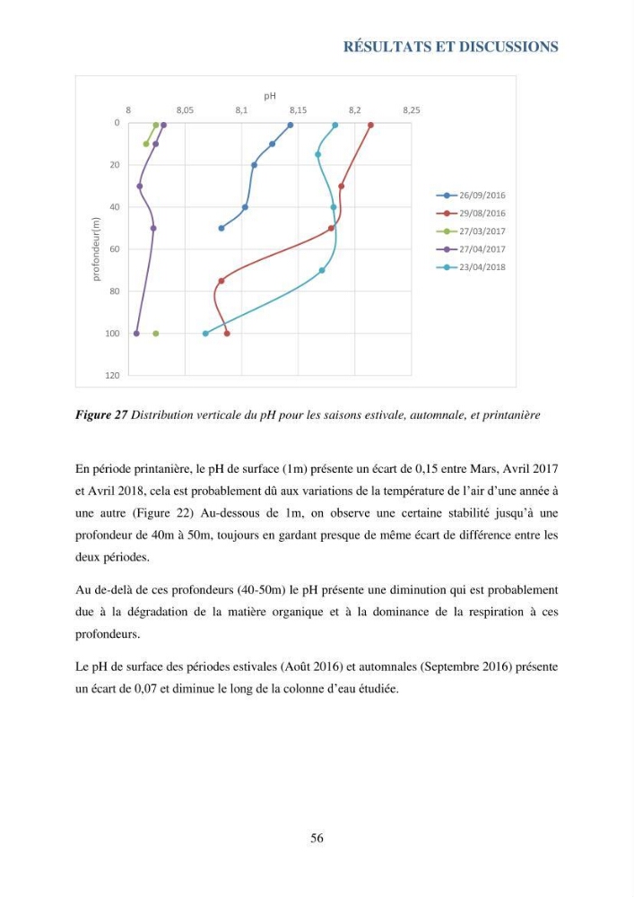 Contribution à l’étude du cycle annuel des flux air-mer en CO2 et à l’évaluation de l’état d’eutrophisation de la baie de Bou Ismail: