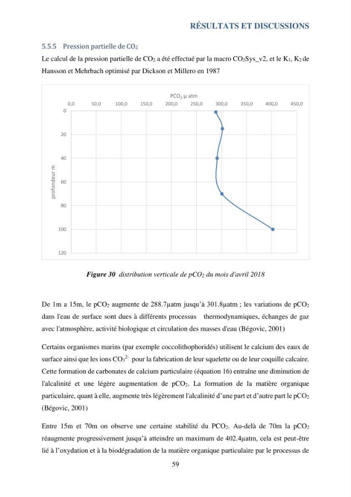 Contribution à l’étude du cycle annuel des flux air-mer en CO2 et à l’évaluation de l’état d’eutrophisation de la baie de Bou Ismail: