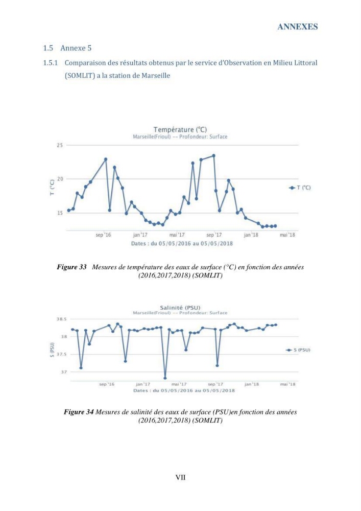 Contribution à l’étude du cycle annuel des flux air-mer en CO2 et à l’évaluation de l’état d’eutrophisation de la baie de Bou Ismail: