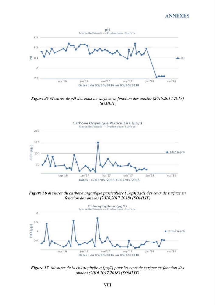 Contribution à l’étude du cycle annuel des flux air-mer en CO2 et à l’évaluation de l’état d’eutrophisation de la baie de Bou Ismail:
