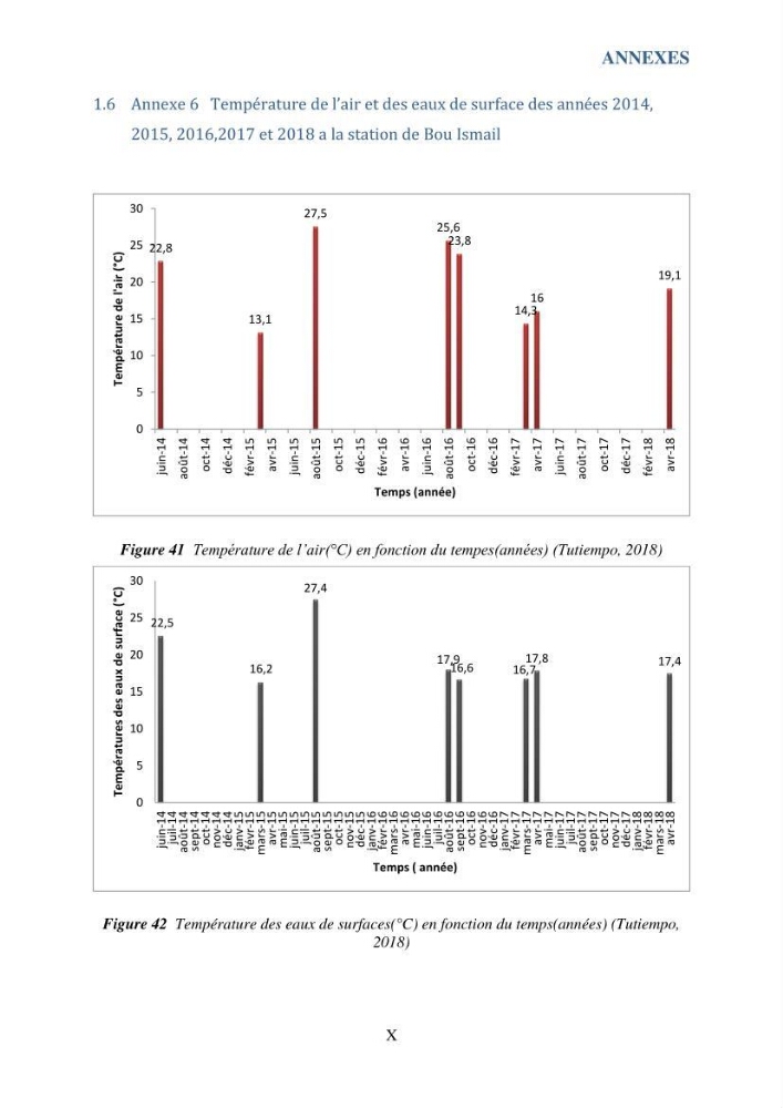 Contribution à l’étude du cycle annuel des flux air-mer en CO2 et à l’évaluation de l’état d’eutrophisation de la baie de Bou Ismail:
