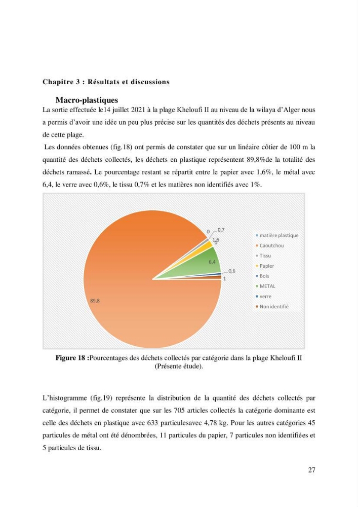 Caractérisation des déchets plastiques sur des sites pilotes le long de la côte de la wilaya d’Alger