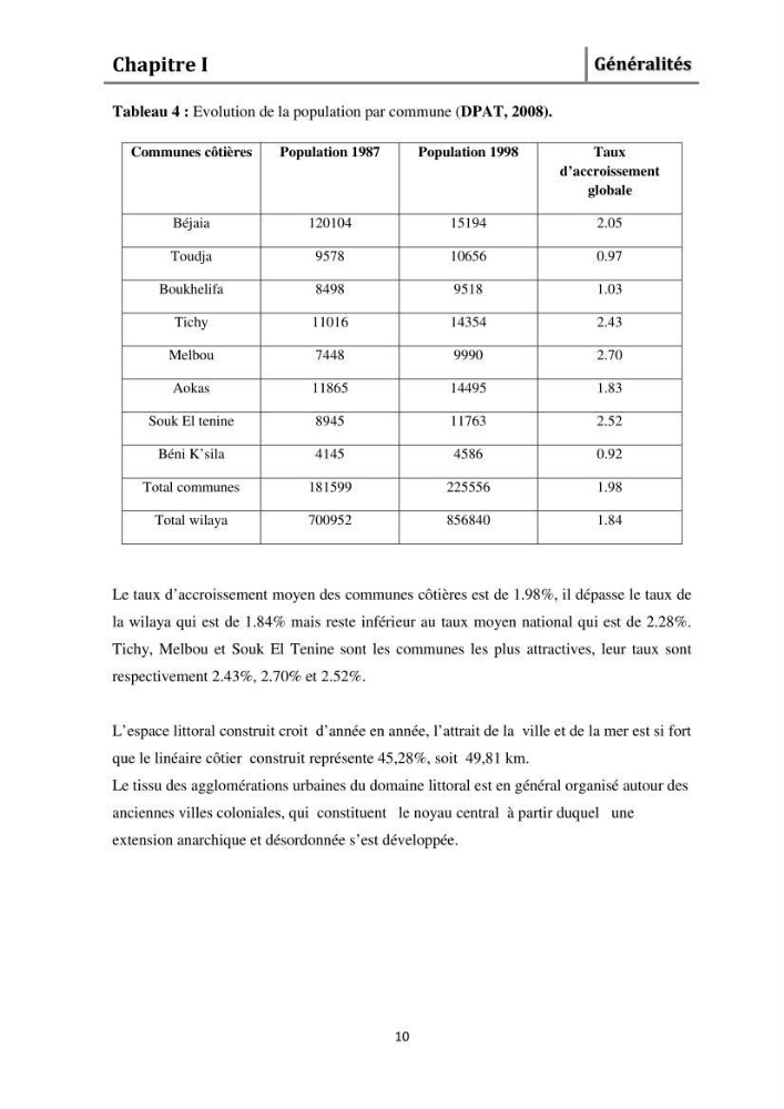 Evaluation de l\'état de mise en oeuvre de la loi 02-02 du 5 février 2002 relative à la protection et à la valorisation littorale dans la wilaya de Bejaia