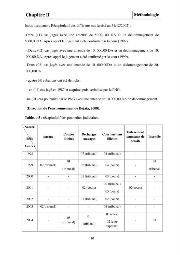 Evaluation de l\'état de mise en oeuvre de la loi 02-02 du 5 février 2002 relative à la protection et à la valorisation littorale dans la wilaya de Bejaia