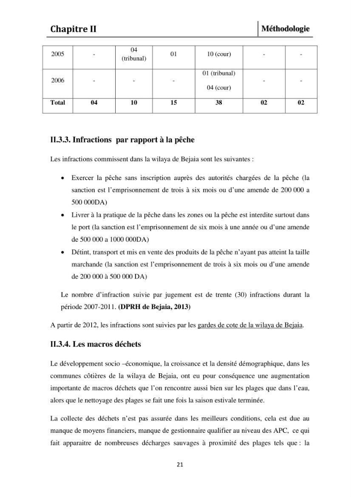Evaluation de l\'état de mise en oeuvre de la loi 02-02 du 5 février 2002 relative à la protection et à la valorisation littorale dans la wilaya de Bejaia