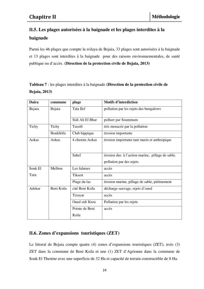 Evaluation de l\'état de mise en oeuvre de la loi 02-02 du 5 février 2002 relative à la protection et à la valorisation littorale dans la wilaya de Bejaia