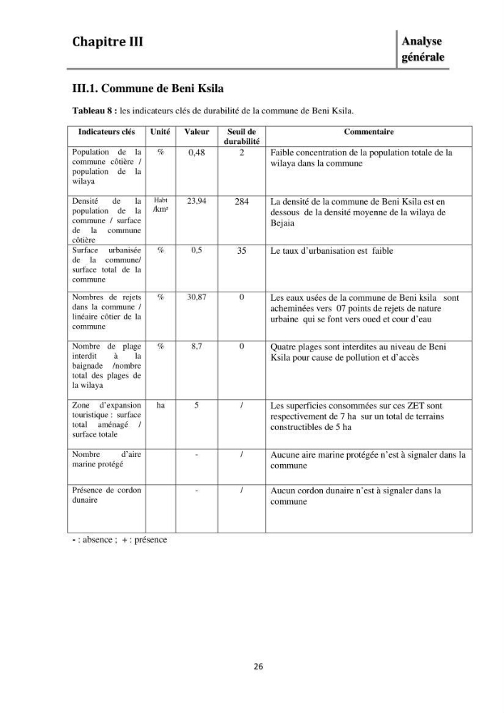 Evaluation de l\'état de mise en oeuvre de la loi 02-02 du 5 février 2002 relative à la protection et à la valorisation littorale dans la wilaya de Bejaia