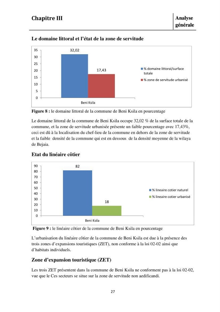 Evaluation de l\'état de mise en oeuvre de la loi 02-02 du 5 février 2002 relative à la protection et à la valorisation littorale dans la wilaya de Bejaia