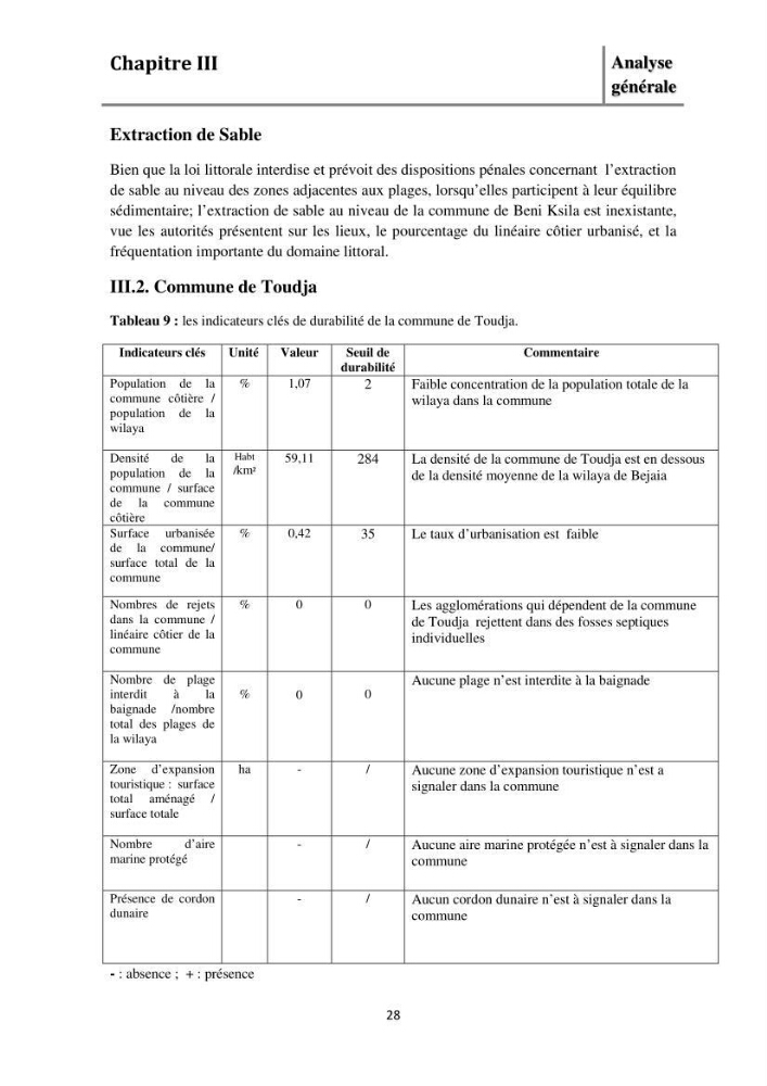 Evaluation de l\'état de mise en oeuvre de la loi 02-02 du 5 février 2002 relative à la protection et à la valorisation littorale dans la wilaya de Bejaia