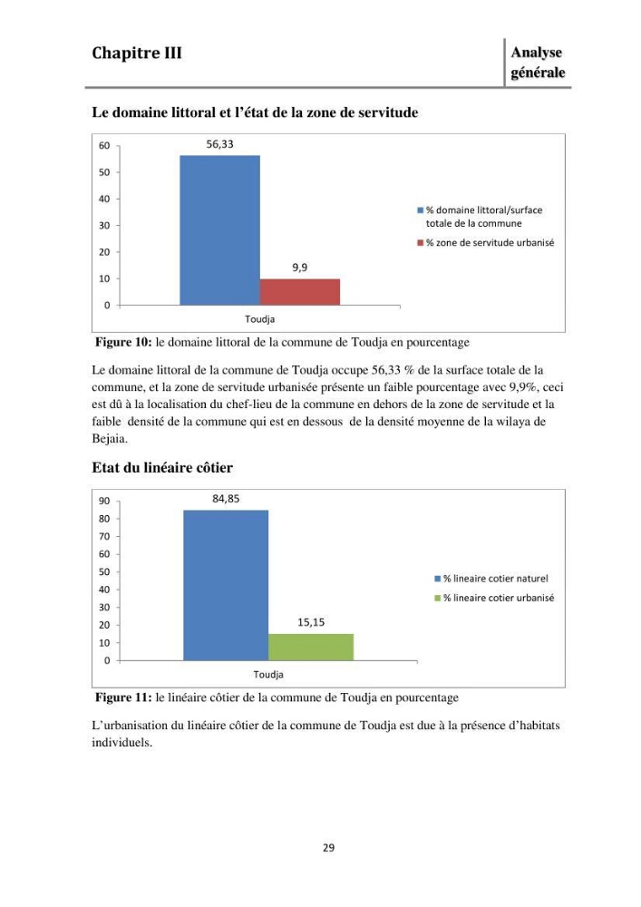 Evaluation de l\'état de mise en oeuvre de la loi 02-02 du 5 février 2002 relative à la protection et à la valorisation littorale dans la wilaya de Bejaia
