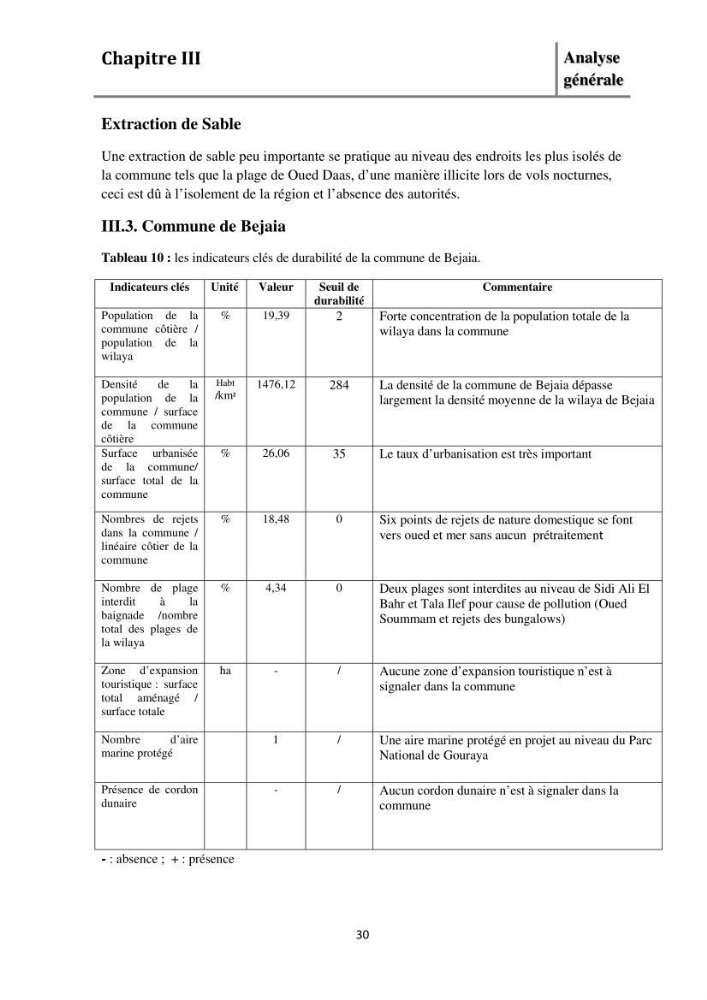 Evaluation de l\'état de mise en oeuvre de la loi 02-02 du 5 février 2002 relative à la protection et à la valorisation littorale dans la wilaya de Bejaia