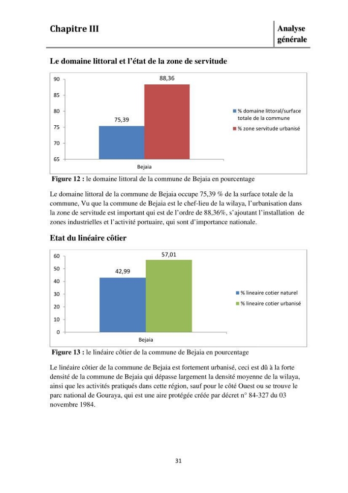 Evaluation de l\'état de mise en oeuvre de la loi 02-02 du 5 février 2002 relative à la protection et à la valorisation littorale dans la wilaya de Bejaia