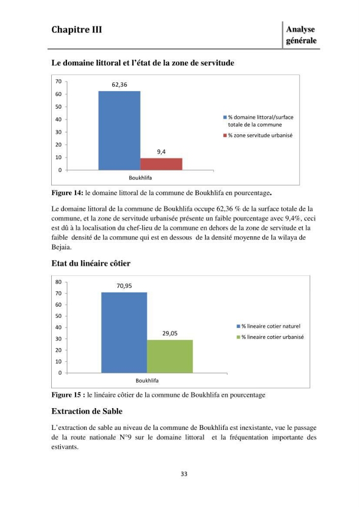Evaluation de l\'état de mise en oeuvre de la loi 02-02 du 5 février 2002 relative à la protection et à la valorisation littorale dans la wilaya de Bejaia