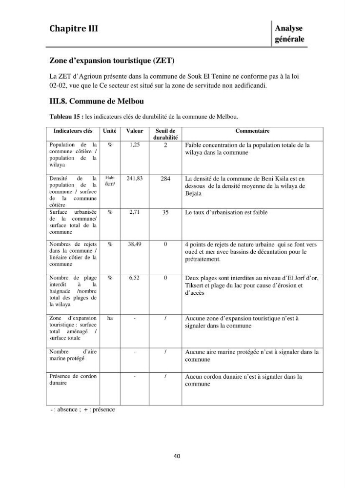 Evaluation de l\'état de mise en oeuvre de la loi 02-02 du 5 février 2002 relative à la protection et à la valorisation littorale dans la wilaya de Bejaia