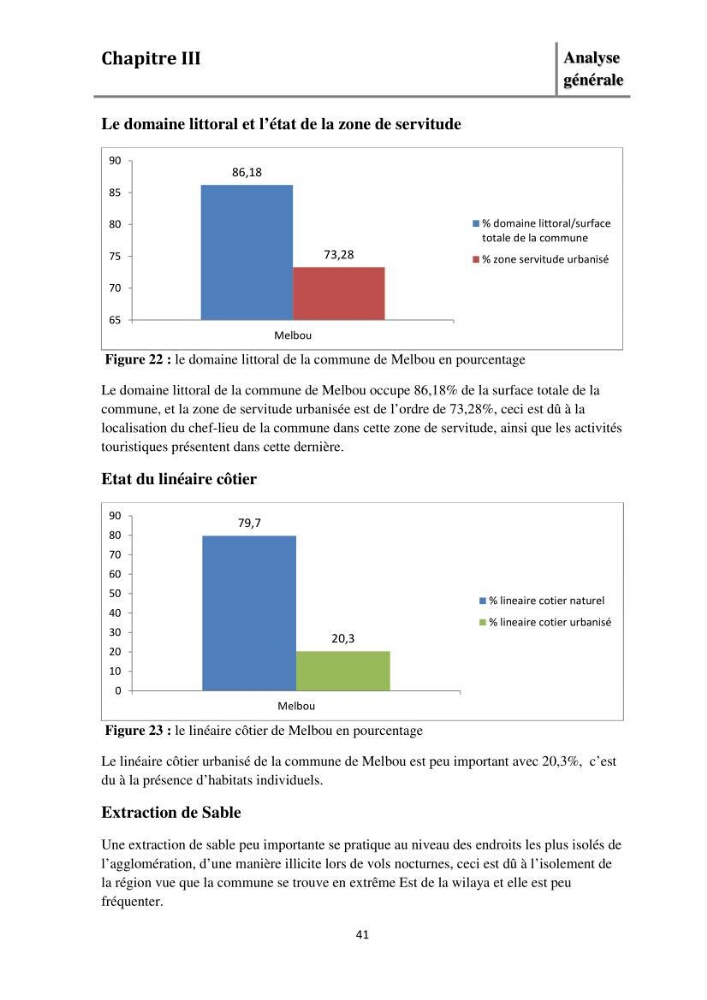 Evaluation de l\'état de mise en oeuvre de la loi 02-02 du 5 février 2002 relative à la protection et à la valorisation littorale dans la wilaya de Bejaia