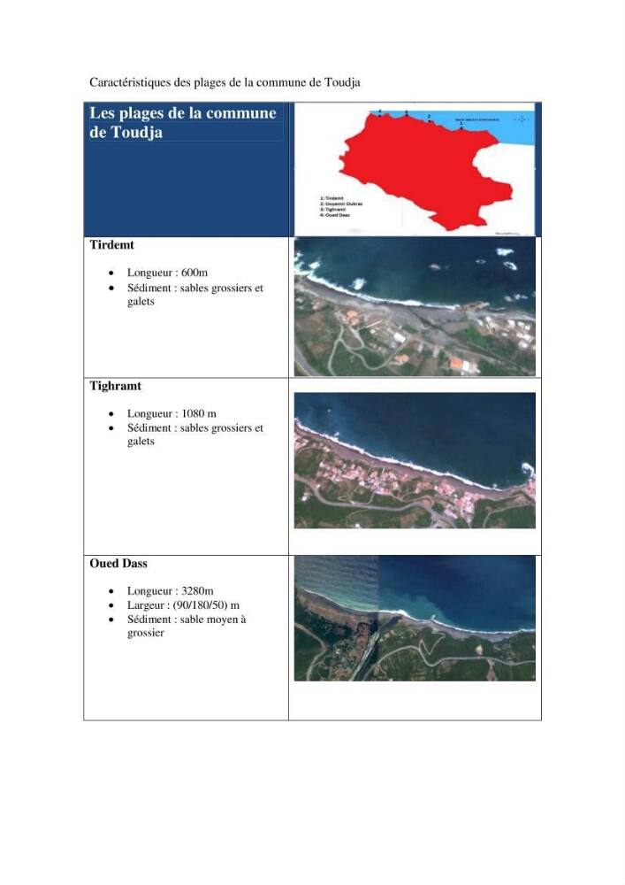 Evaluation de l\'état de mise en oeuvre de la loi 02-02 du 5 février 2002 relative à la protection et à la valorisation littorale dans la wilaya de Bejaia